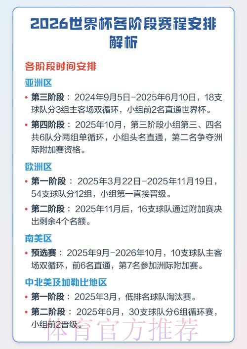 2026世界杯赛事数据全解析